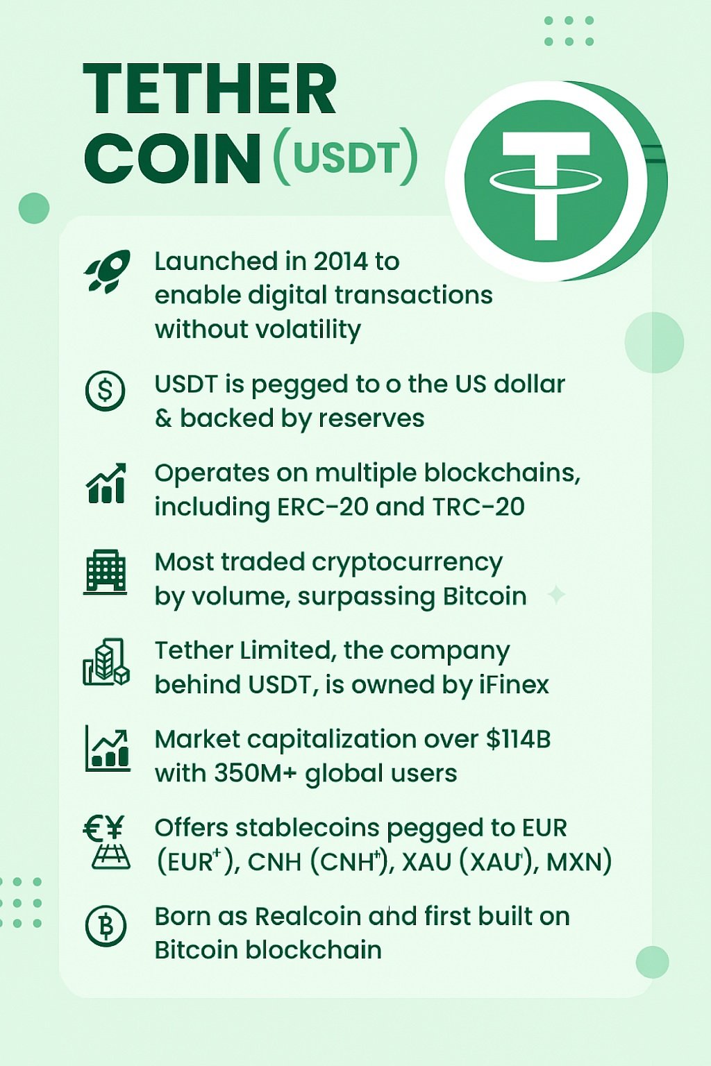 Tether Whitepaper and Overview